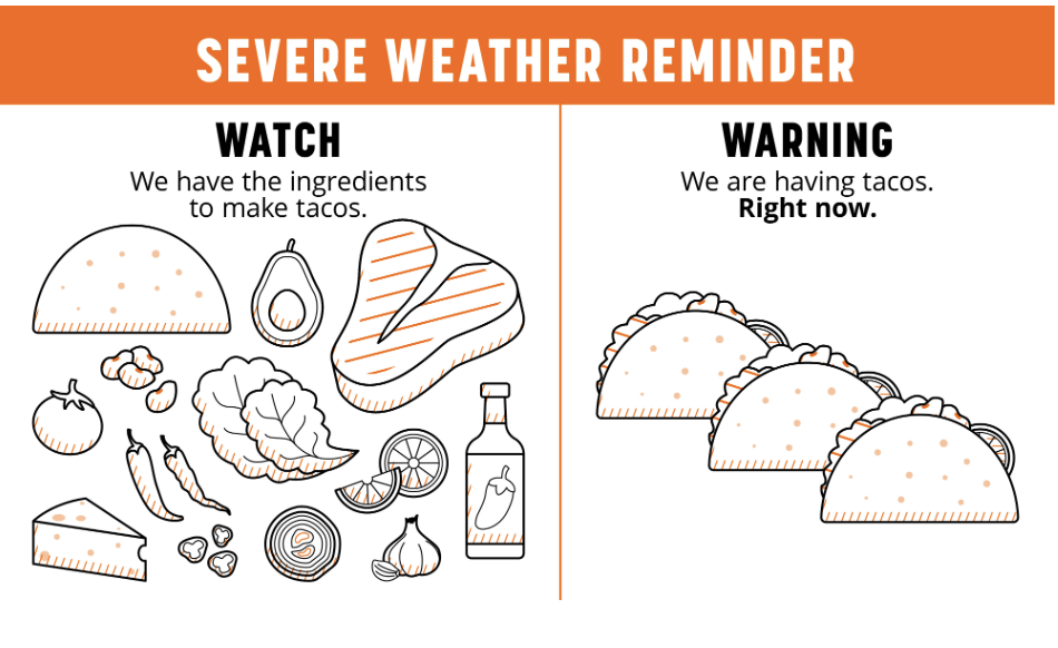 A graphic using tacos showing how a taco watch means you have all the things to make tacos, but a taco warning means the tacos are made
